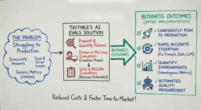 ai evals no wm (700 x 382 px)